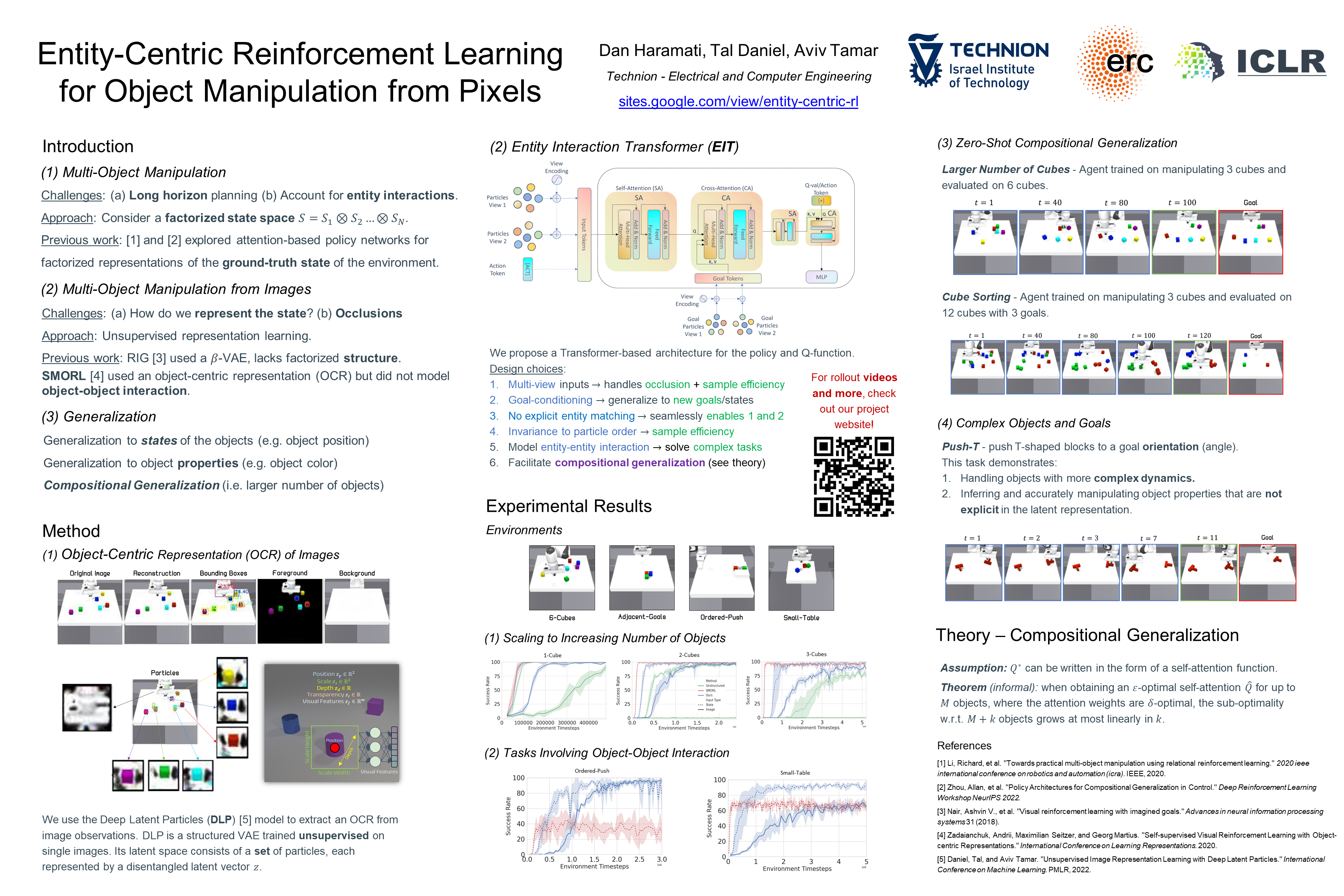 ICLR Poster EntityCentric Reinforcement Learning for Object